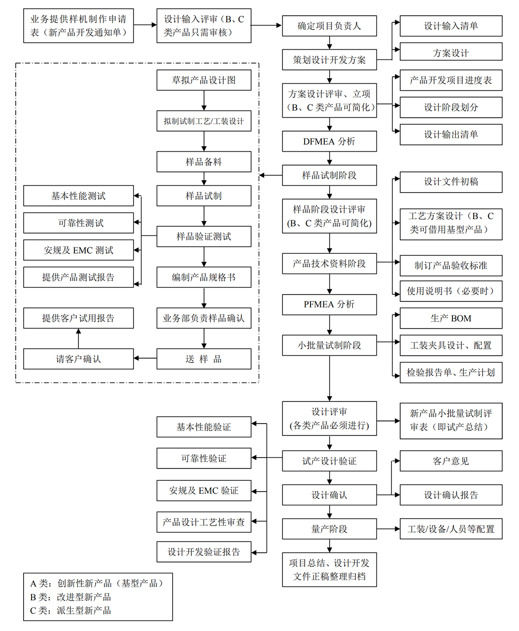 PG电子(中国)官方网站_项目5269